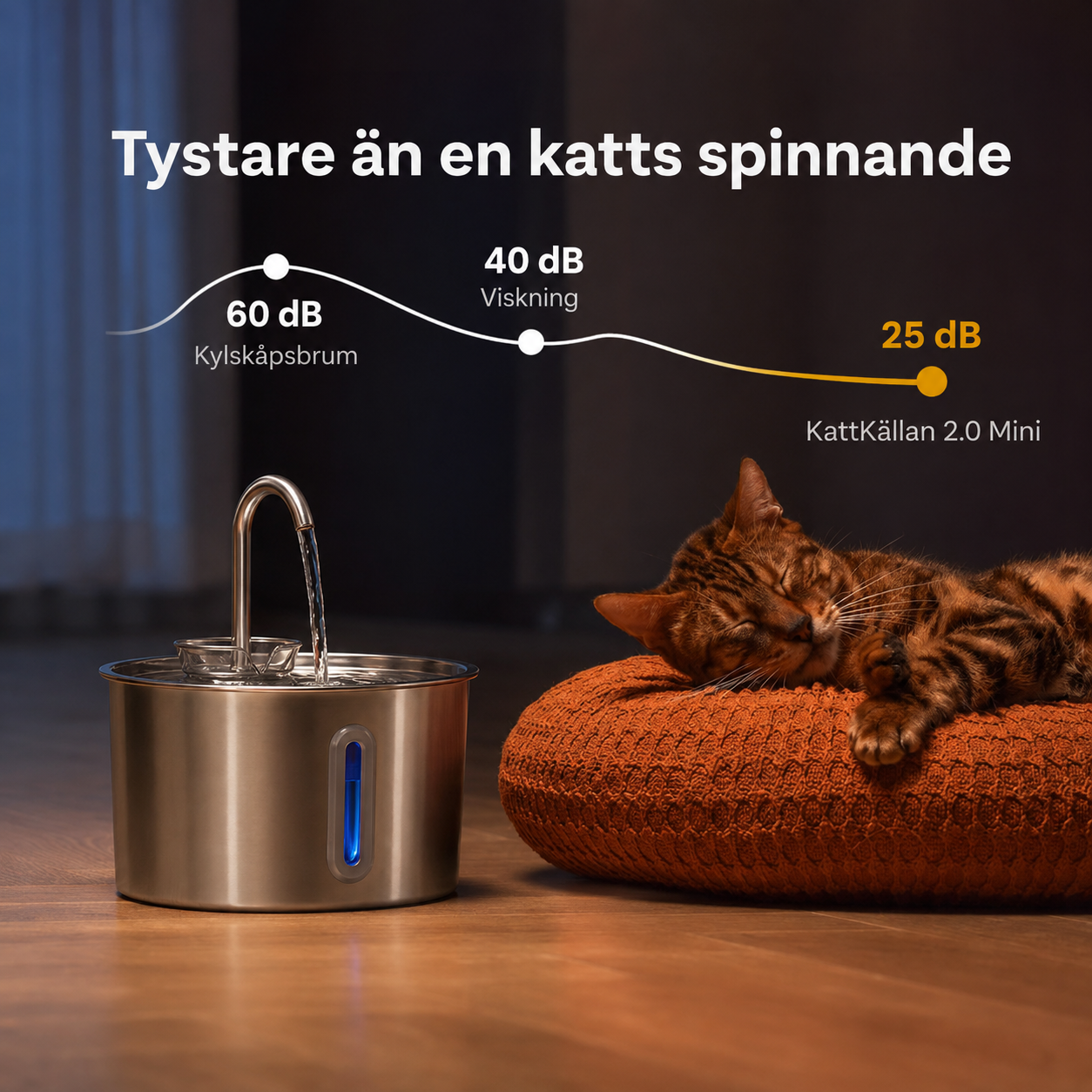 KattKällan 2.0 Mini + Kit
